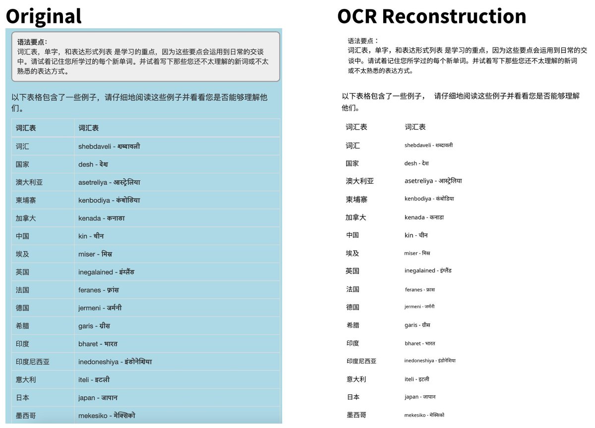 Announcing surya OCR - text recognition in 93 languages. It outperforms tesseract in almost all languages, often by large margins.

Find it here - github.com/VikParuchuri/s… .
