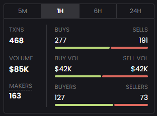 At night - most often trading volumes are reduced

Don't worry, our goal is not to "rug-pull" and walk off into the sunset

The $NCHT token is dedicated to the community with further placements on CEX exchanges 🎢