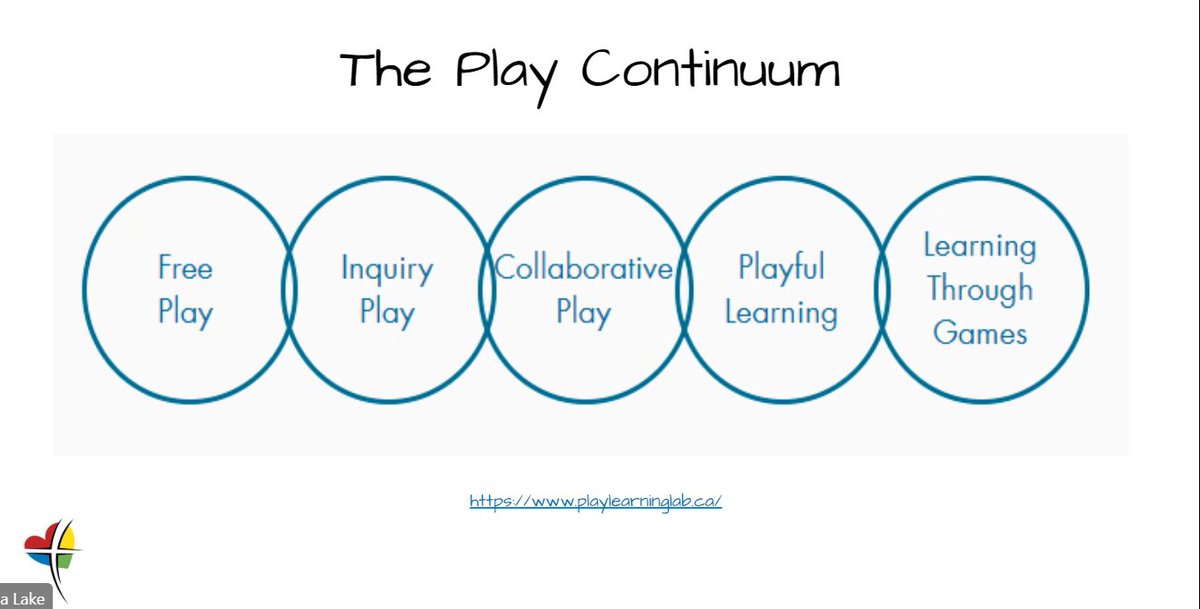 Jen Perry (@mrsjperry2) on Twitter photo Inspiring session Play Based Learning in the Early Years w/ <a href="/k_lake11/">Kayla Lake Carlucci</a>. Thanks for sharing your expertise! Play is liberating & allows students to show what they know. LET'S KEEP PLAYING - look for a @CCSD_edu Play Based Learning session for K-6 session coming soon <a href="/XBiffert/">Xena Biffert</a> Inspiring session Play Based Learning in the Early Years w/ <a href="/k_lake11/">Kayla Lake Carlucci</a>. Thanks for sharing your expertise! Play is liberating & allows students to show what they know. LET'S KEEP PLAYING - look for a @CCSD_edu Play Based Learning session for K-6 session coming soon <a href="/XBiffert/">Xena Biffert</a>