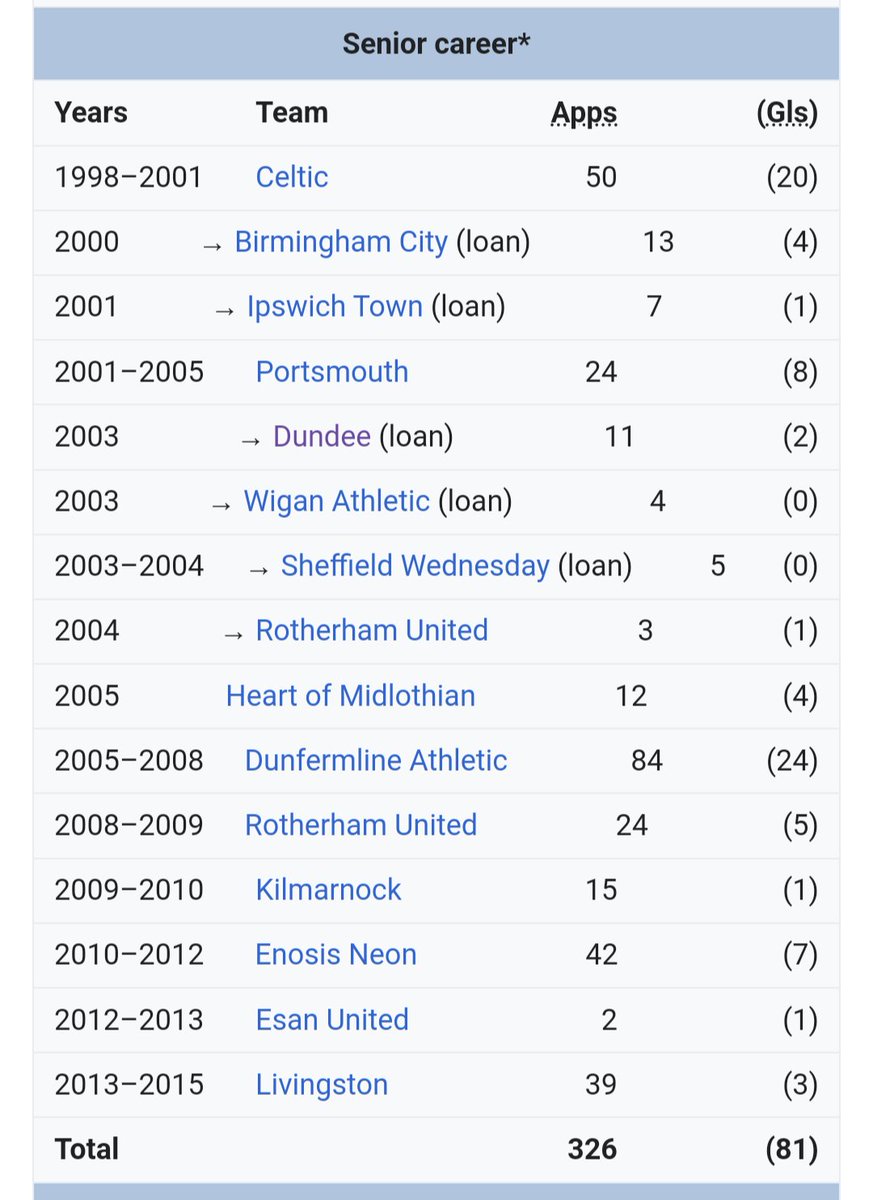 wikifootballerdfc tweet media