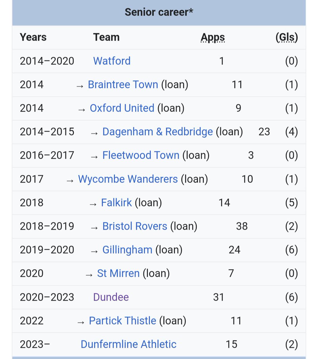 wikifootballerdfc tweet media