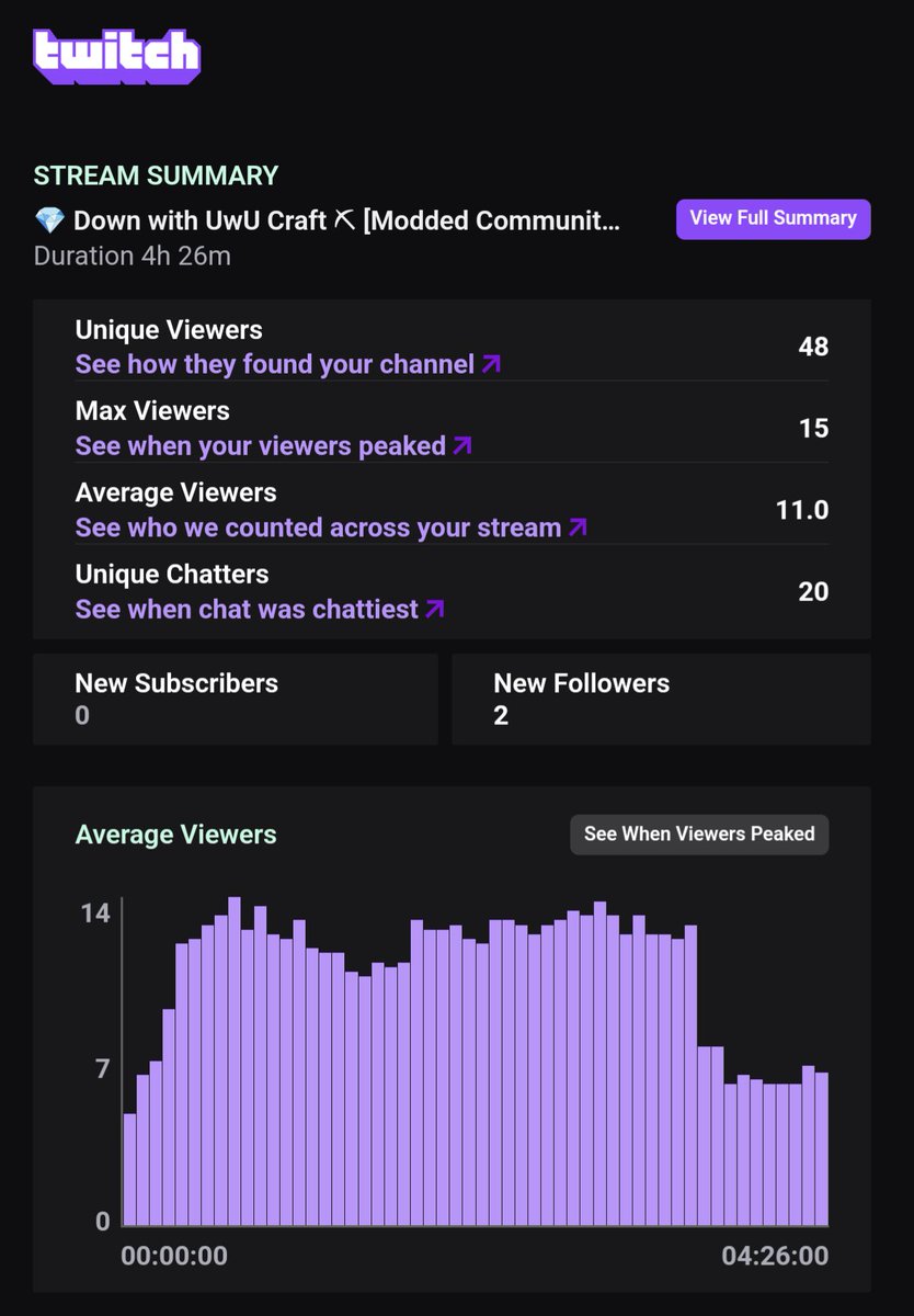 Kitsune_Kaa's tweet photo. Another week over. A short weekend of streams but a couple of incredible days. Next week is going to be a busy one so get ready for some chaos. 💙 https://t.co/zx7Yiwkpsa