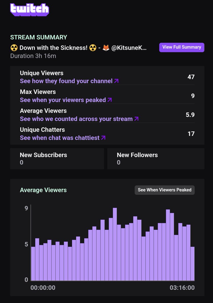 Kitsune_Kaa's tweet photo. Another week over. A short weekend of streams but a couple of incredible days. Next week is going to be a busy one so get ready for some chaos. 💙 https://t.co/zx7Yiwkpsa