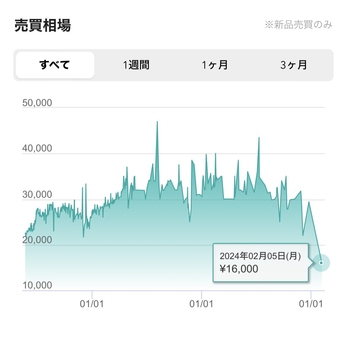 SwallowTk's tweet photo. ナイキが破滅に向かってるのでは？

最近ちょこちょこある
この手の再販は危険だと思うのですが、、、
アディダスがイージーでやったのと同じく
コアなファンは離れていく気がしています

続く https://t.co/cyGFGtqjOF