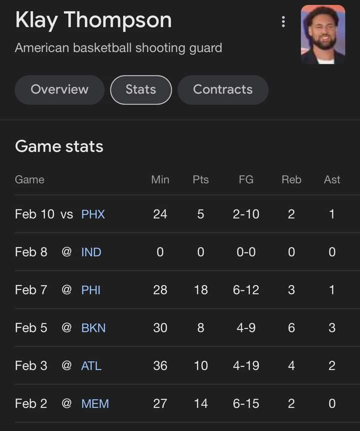 AnalisisdeNBA's tweet photo. En los últimos 6 partidos Klay solamente ha pasado 30 minutos en un partido. Dato curioso: esa fue la única derrota. 

Ya Kerr ni lo usa para cerrar el juego. https://t.co/GzRBmnnFpH