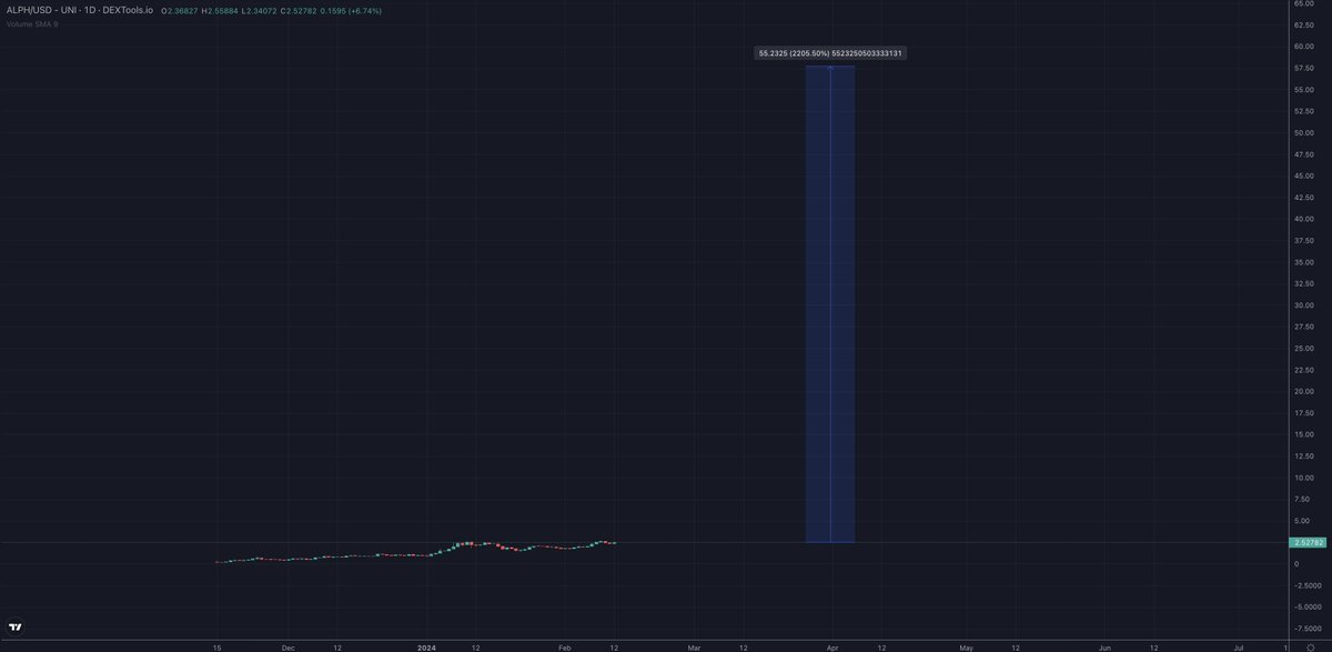 ElonTrades tweet media