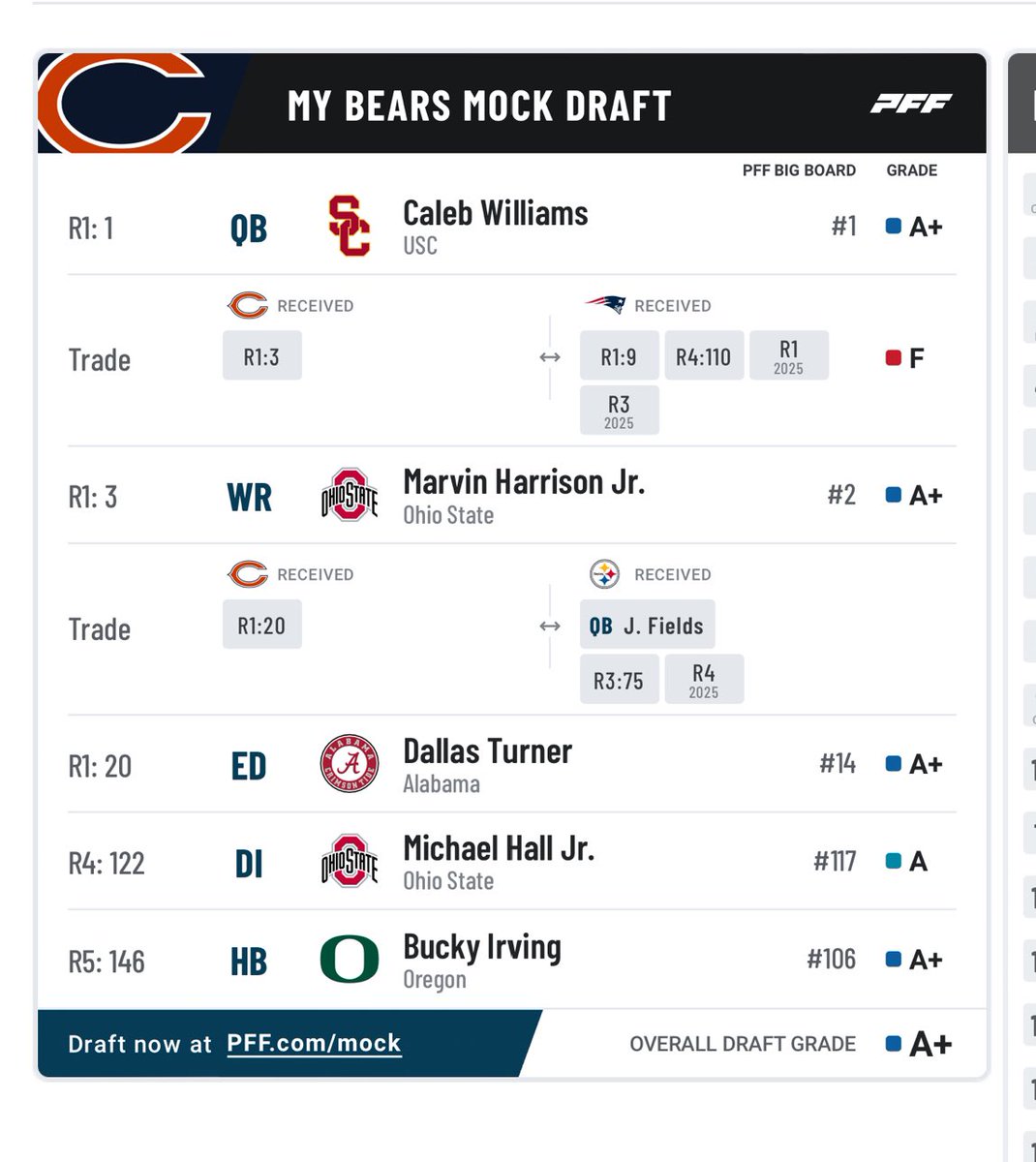 Snyds00's tweet image. Feeling unhinged #Bears 

Resign &amp;amp; sign:
- Jaylon Johnson
- Chris Jones/Christian Wilkins
-  Julian Blackmon
- Tyler Boyd
- Connor Williams

#BuildTheTeam