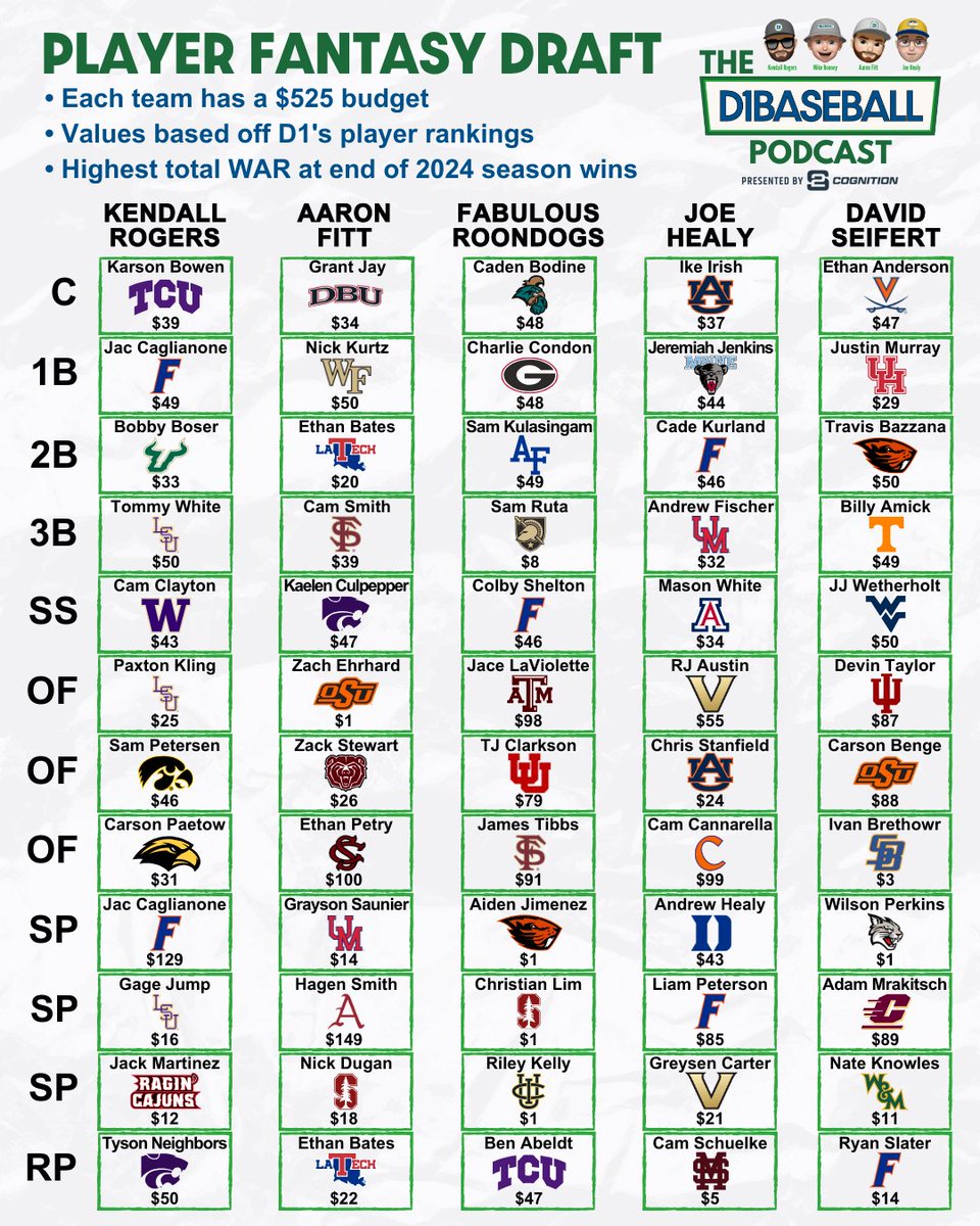 D1Baseball tweet media