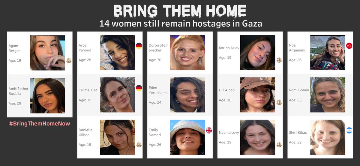 MarinaMedvin's tweet photo. These women have spent 130 days as hostages of Palestinian terrorists in Gaza. 

#BringThemHomeNow https://t.co/kqb7lFY4ja