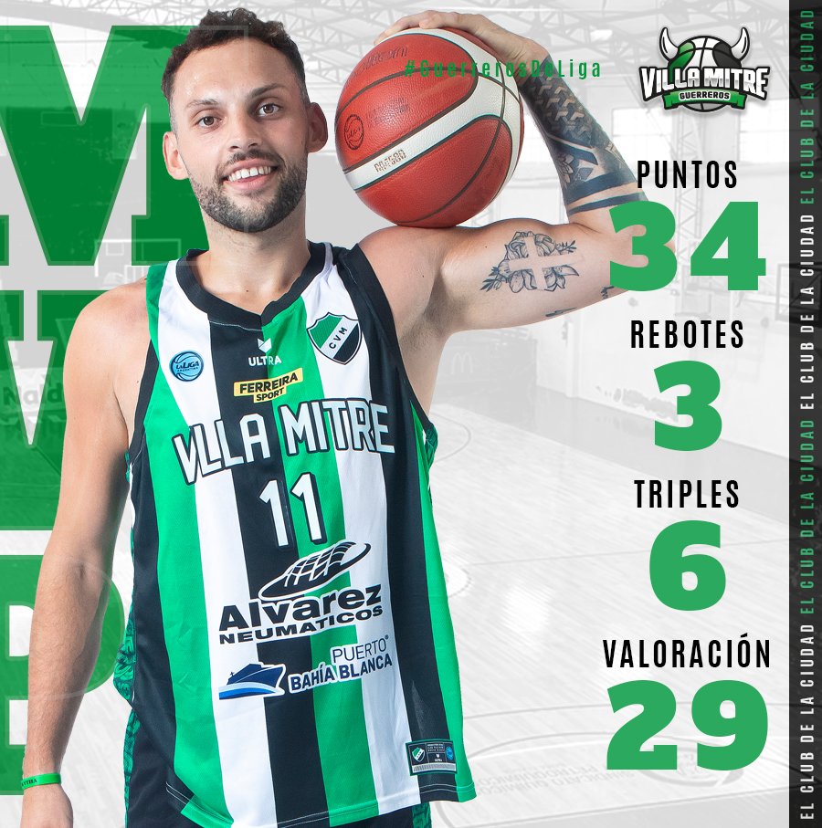 Villa Mitre Básquet tweet media