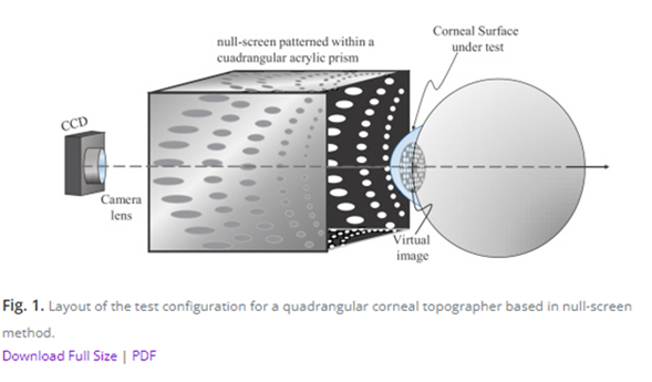 ICATUNAM's tweet photo. 📢📄 #ArtículoICAT #ArtículoFES #ArtículoCIO #ArtículoUCD

Corneal #topographer using null-screen patterned within a quadrangular acrylic prism, en #OpticsContinuum. ➡ https://t.co/KOlbmKoP7K

por M. I. Rodríguez R., D. González U., D. Aguirre A., B. Vohnsen y R. Díaz U.

#UNAM https://t.co/aQshq4KimC