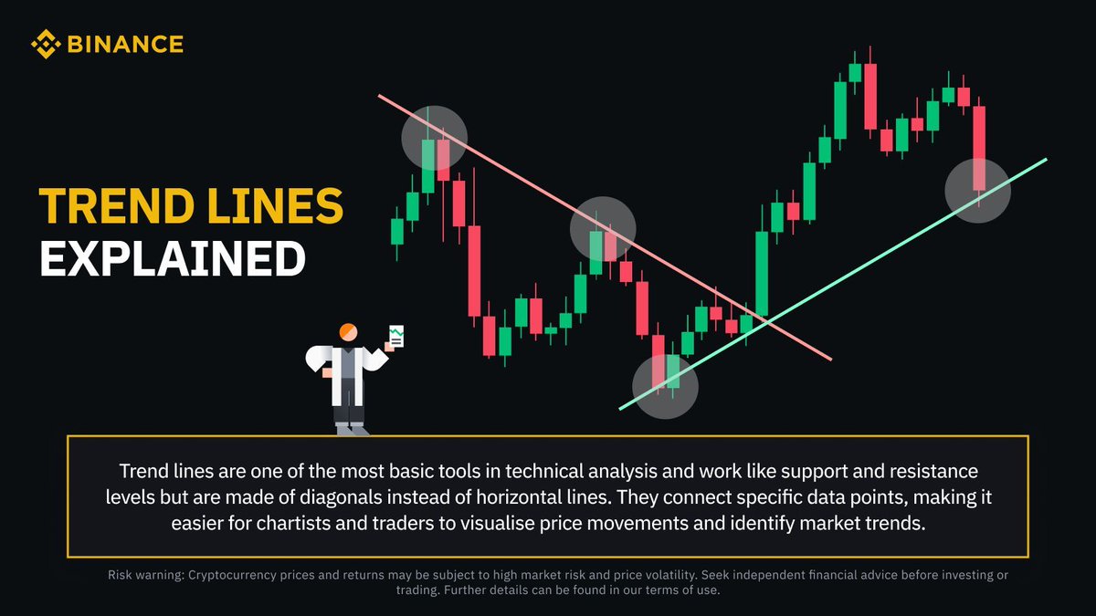 binance's tweet photo. Trend lines are key to technical analysis in crypto.

Here's a short summary of how to start using them.

Learn more ➡️ https://t.co/wNzSW92t0K https://t.co/zCm6tYgznl