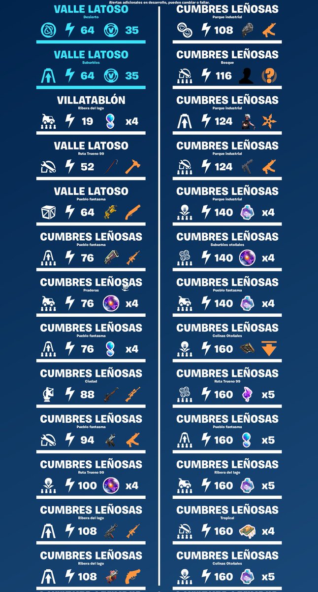 Ghost_Sl4yer's tweet photo. Salvar el Mundo: Alertas de hoy, alerta de paVos/rayos X (70 en total) en:

Valle Latoso (64, 64)
@InfoFortniteES https://t.co/GEo2qAZW4v