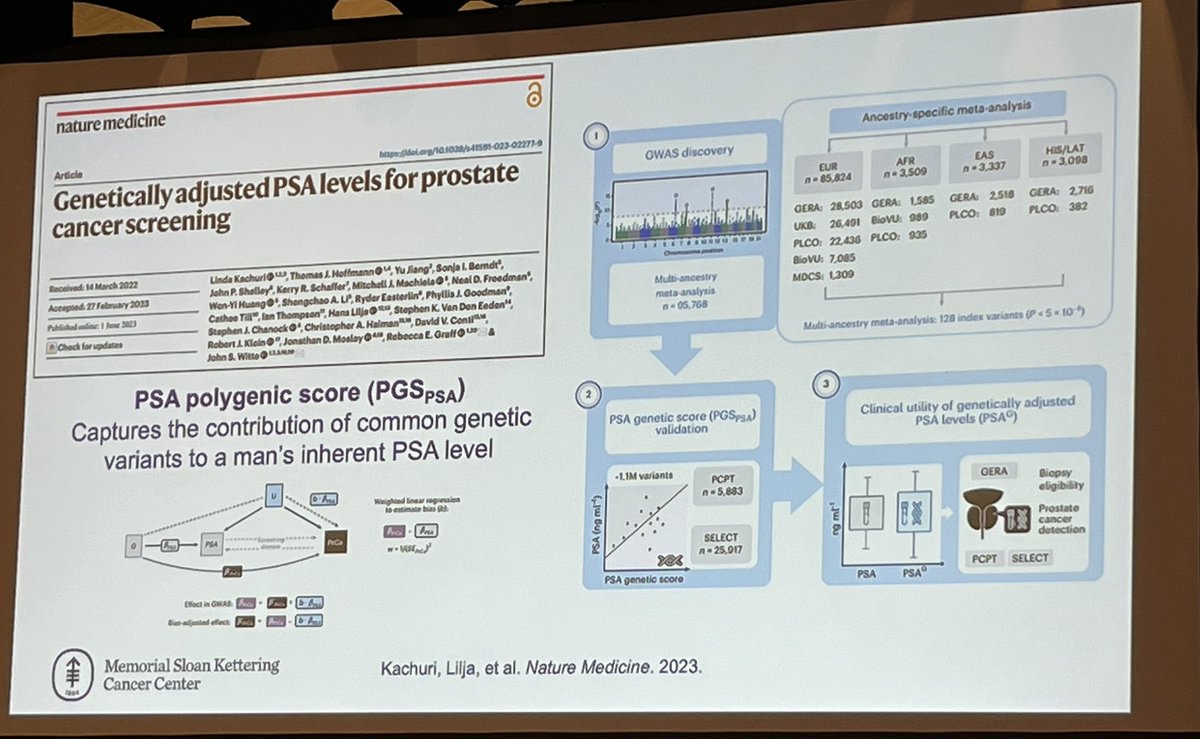 Insightful session on the role of molecular tests and MRI for screening men and/or localized dz at #IPCU2024 by @AlanBryce9 @dr_coops @prost8helf @SigridCarlsson