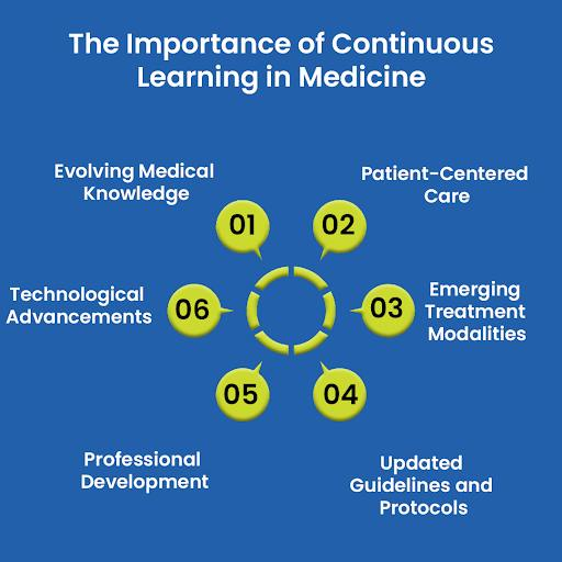 Continuous learning is vital in the field of medicine to keep healthcare professionals updated with the latest advancements, ensuring optimal patient care and safety. #MedEd #HealthcareTraining #MedicalAdvancements #PatientSafety #ContinuousLearning