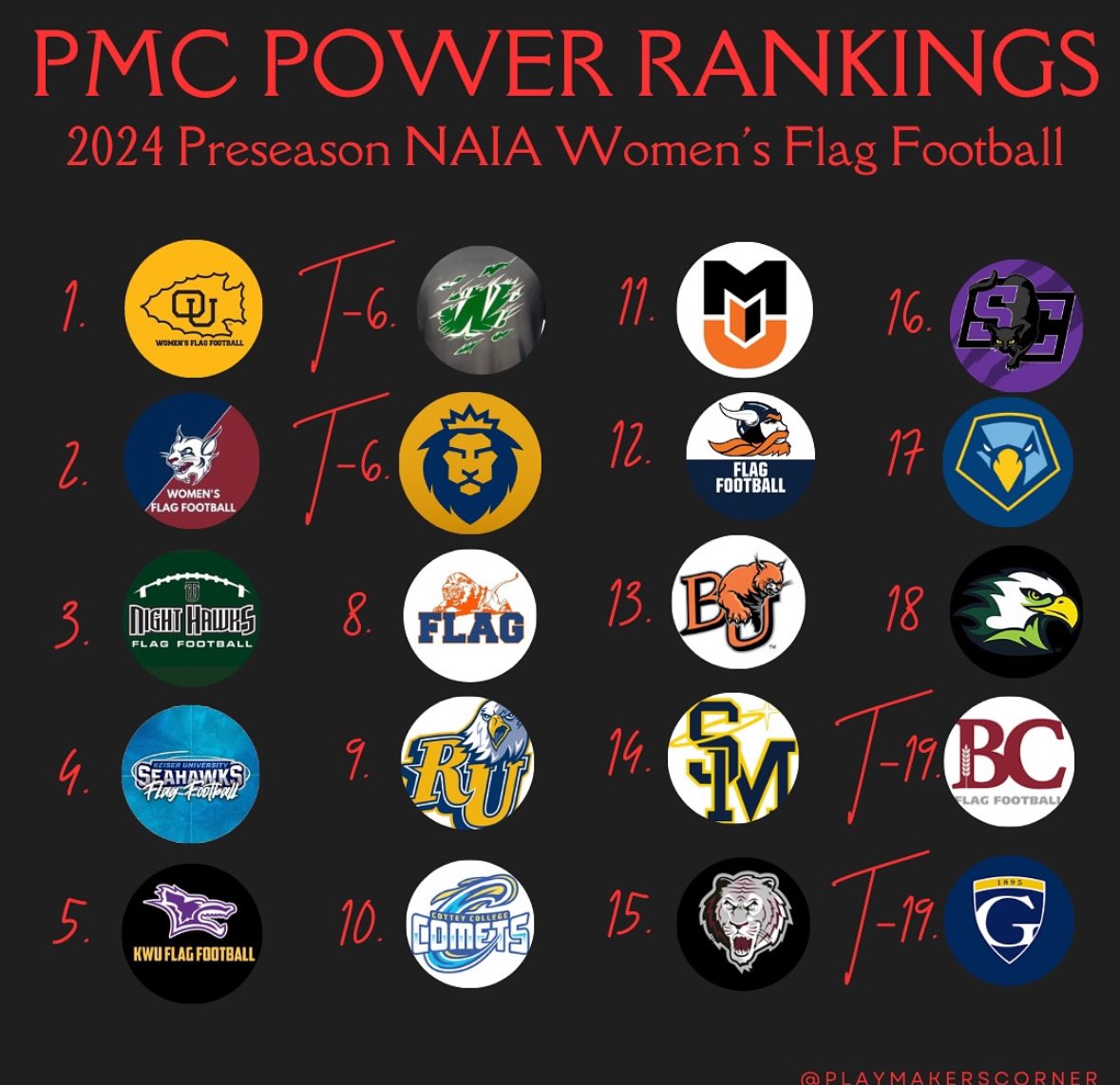 theseusjack28's tweet photo. @PointFlagFB 👀 https://t.co/eco9EkNMbl