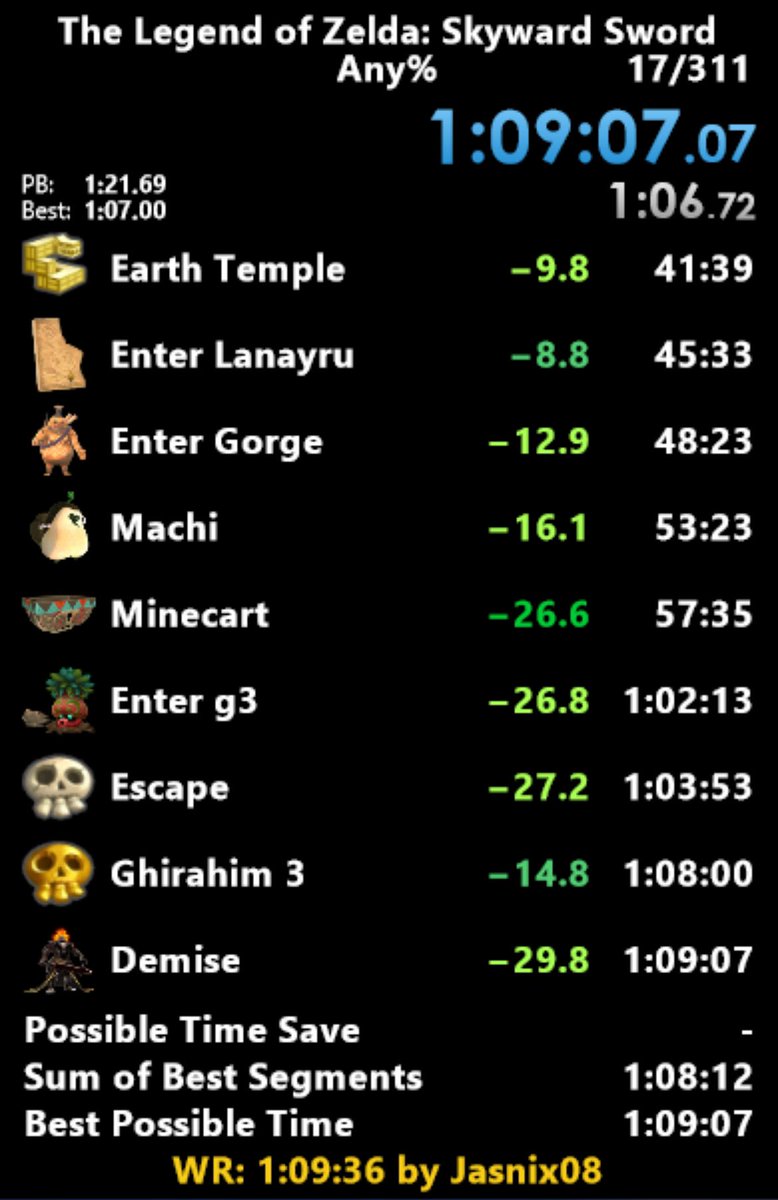 jasnix08's tweet photo. New Skyward Sword Any% World Record! This run was very solid right until Ghirahim 3. Not done yet, that 1:08 is so close… https://t.co/An6BUu9UBy