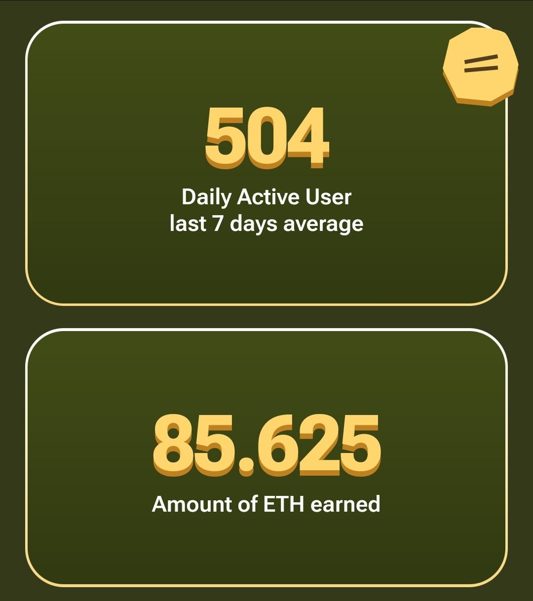 Look closely.. How many Daily Active Users do you see for the past 7 days?

That's right! More than half a THOUSAND players playing $CHAMPZ EVERY SINGLE DAY 🍄

Our game is the funnest, cutest, #PlayAndEarn #RPG title in #crypto right now that also lets you claim $ETH in rewards!