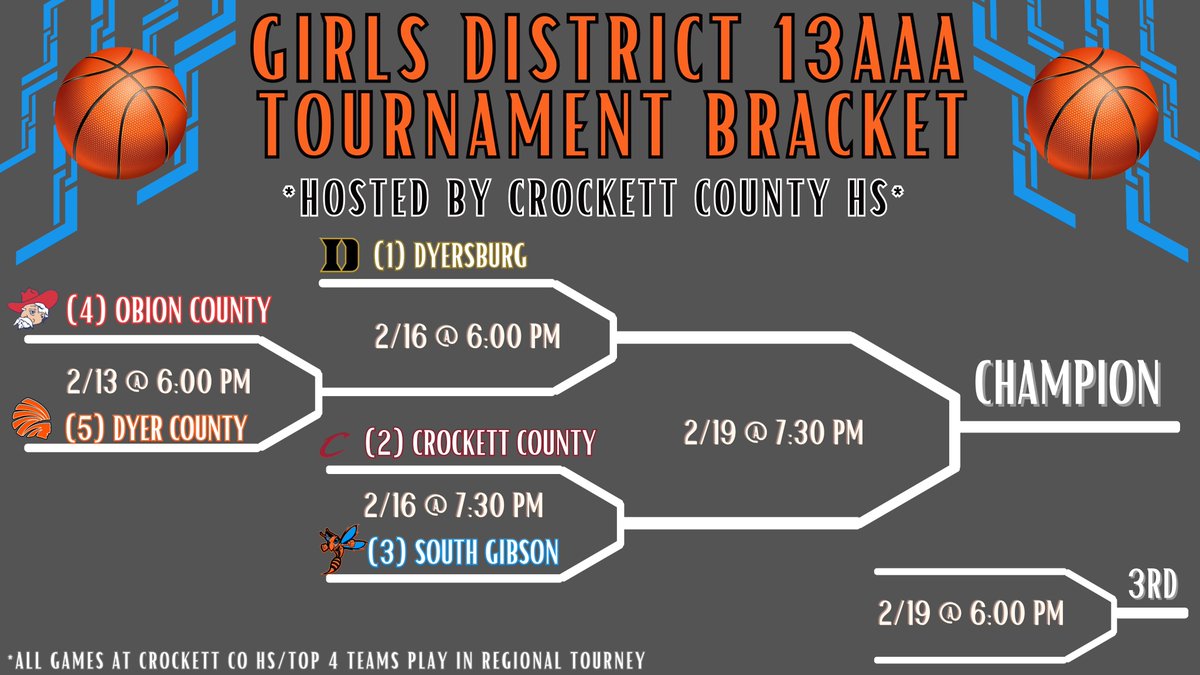 sgchornetbbk's tweet photo. It's #TOURNAMENTTIME in Tennessee!! Here are your District 13AAA Tournament brackets for us and the ladies! #letsgetit #theHornetWay #RLTC https://t.co/mU59dOYzVJ