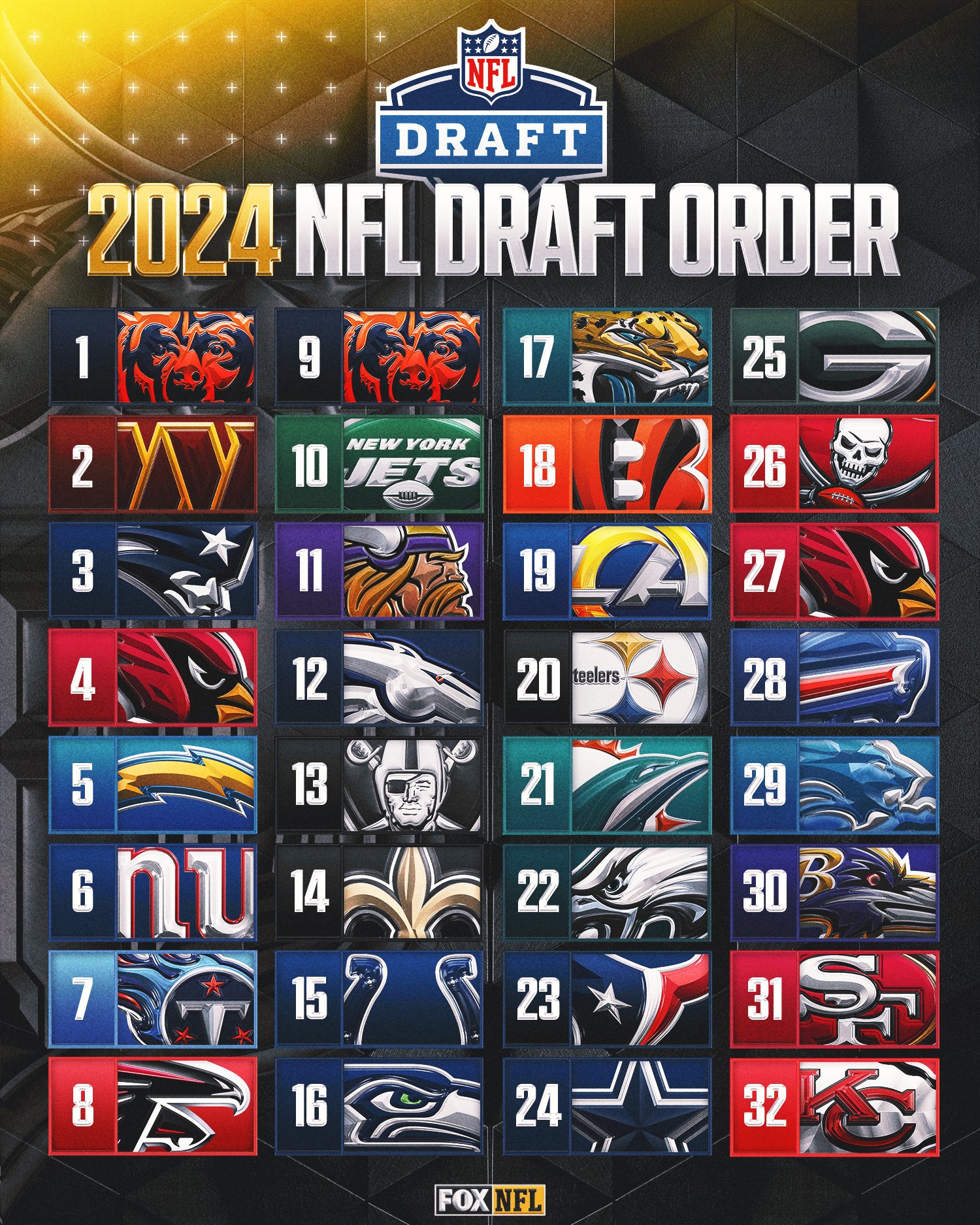 2020 nfl 2024 draft order