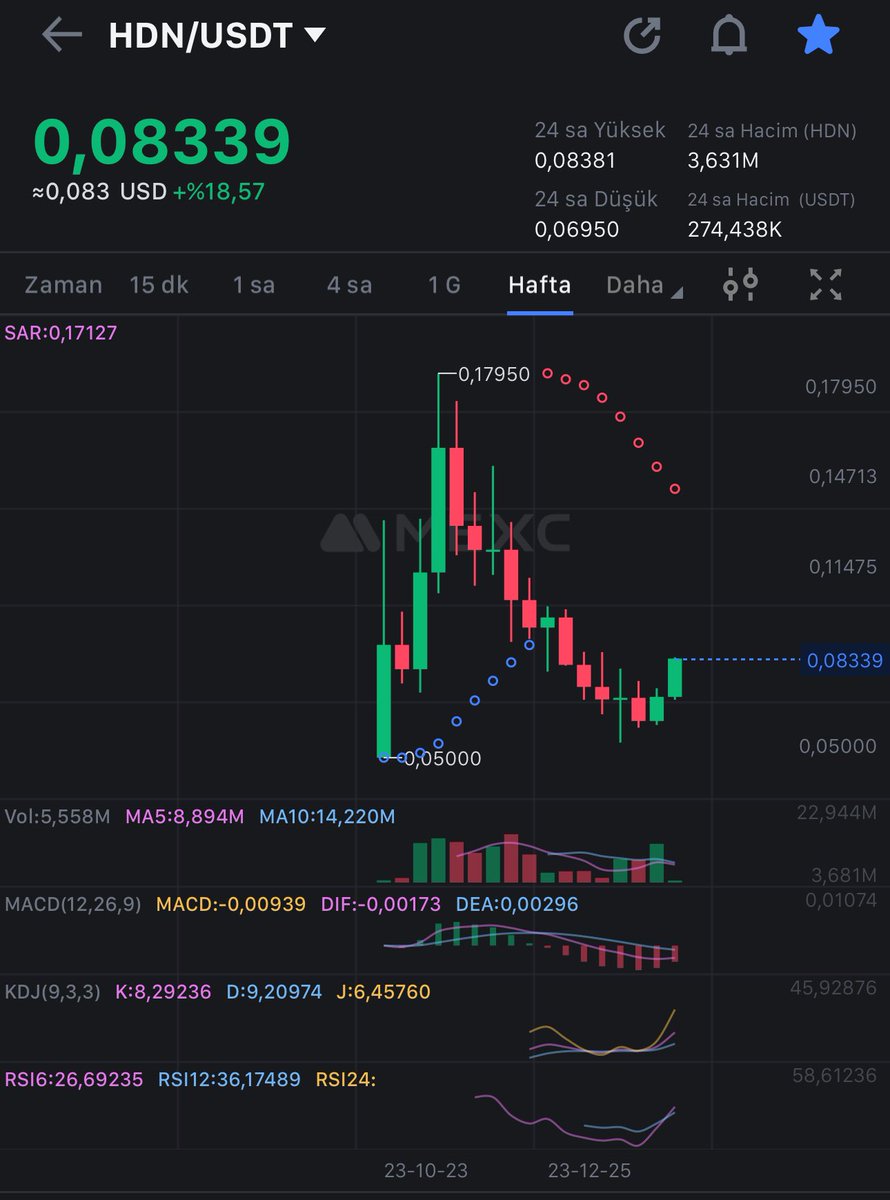 $HDN nin haftalık grafiği çok güzel durmuyor mu ? 👀😬

<a href="/HydranetTR/">Hydranet (HDN) | Turkish🇹🇷</a> 
<a href="/TheHydranet/">Hydranet (HDN) ⚡</a>