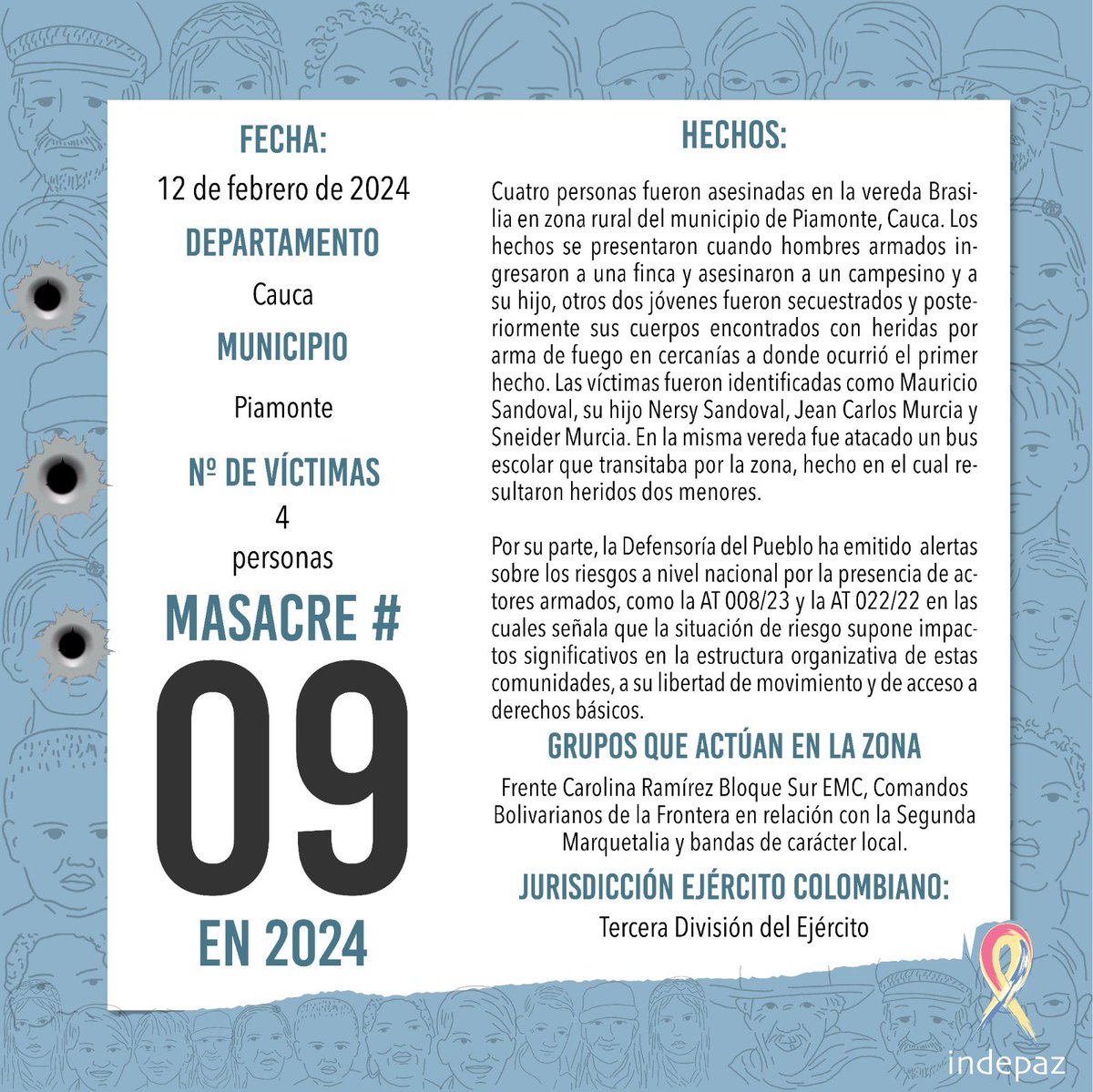 12/02/24
Piamonte, Cauca

Los hechos se presentaron cuando hombres armados ingresaron a una finca y asesinaron a un campesino y a su hijo, otros dos jóvenes fueron secuestrados y sus cuerpos encontrados con heridas por arma de fuego en cercanías a donde ocurrió el primer hecho.