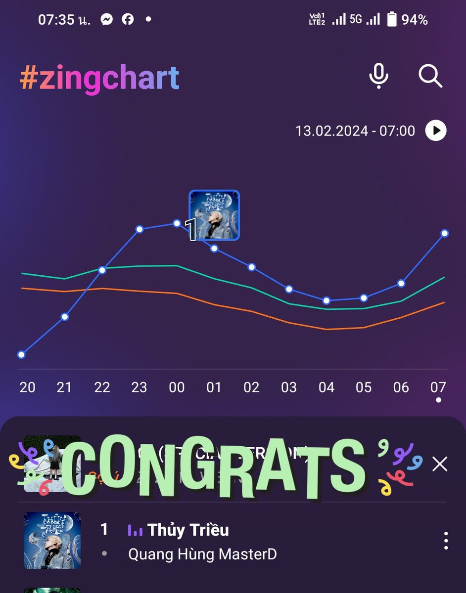 BewtieN's tweet photo. ขึ้นอับดับ1 ภายใน2ชม.
แล้วอยู่ยาวมาทั้งคืน
เช้าแล้วยอดฟังยังพุ่งทะยานไม่หยุด
ปีนี้ต้องยกให้คุณเค้าแล้วนะ
You deserve it babe 😘
#ThuyTrieuQuangHungMasterD
#QuangHungMasterD #ThuyTrieu
#ZingMP3 #VPop #NewRelease https://t.co/hQeouNz8pd
