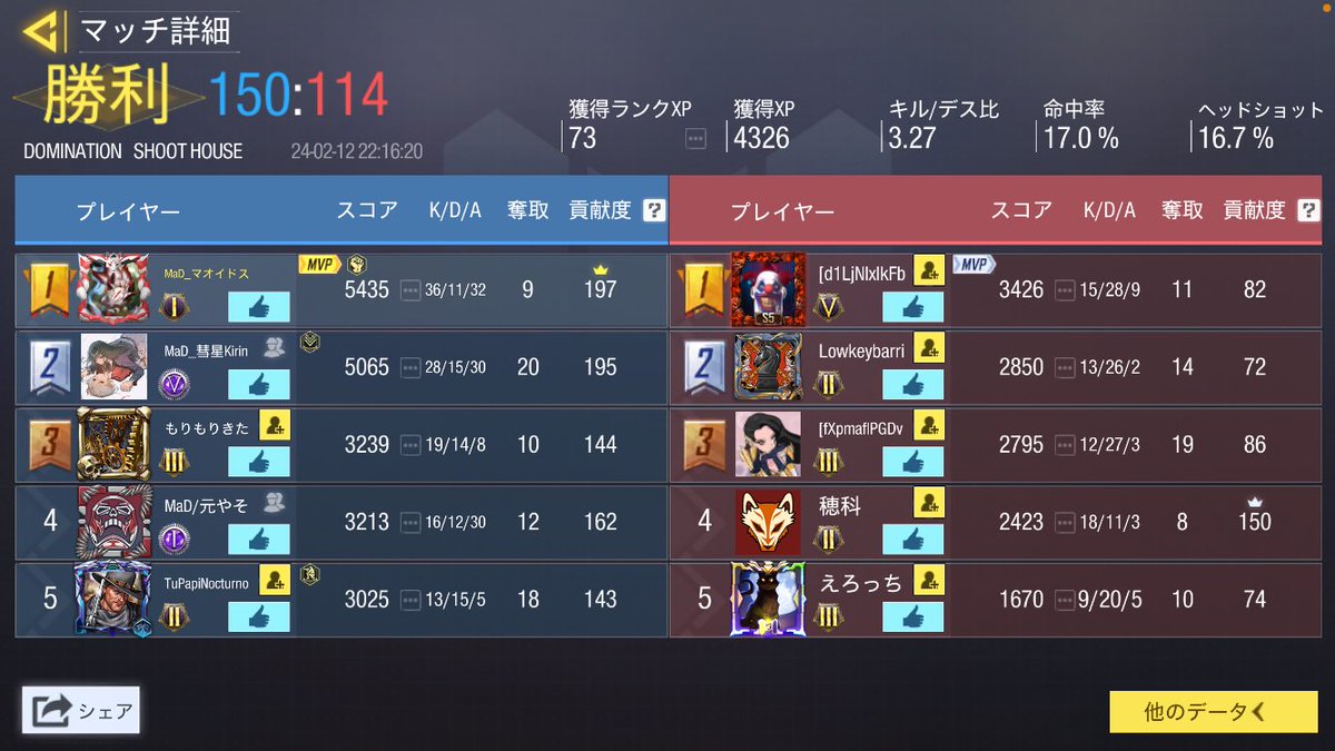 aoidosu0905's tweet image. やばいtype19フルオートが数値によらず強すぎるwアドバンス2周できた #CoDモバイル  #type19