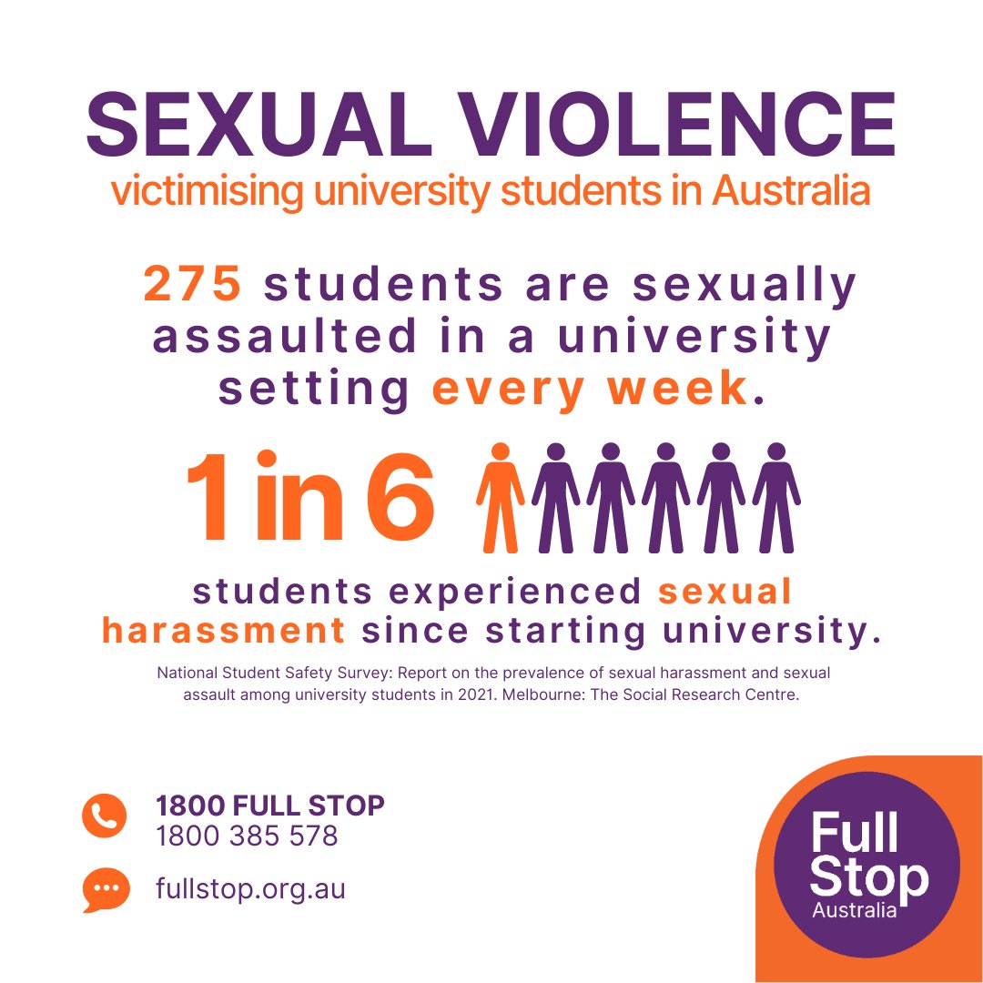 Resharing this one. It’s particularly relevant as Welcome Weeks commence across the country. Quick math… that’s at least 14,300 people over the course of a year who are experiencing sexual violence in a university setting.