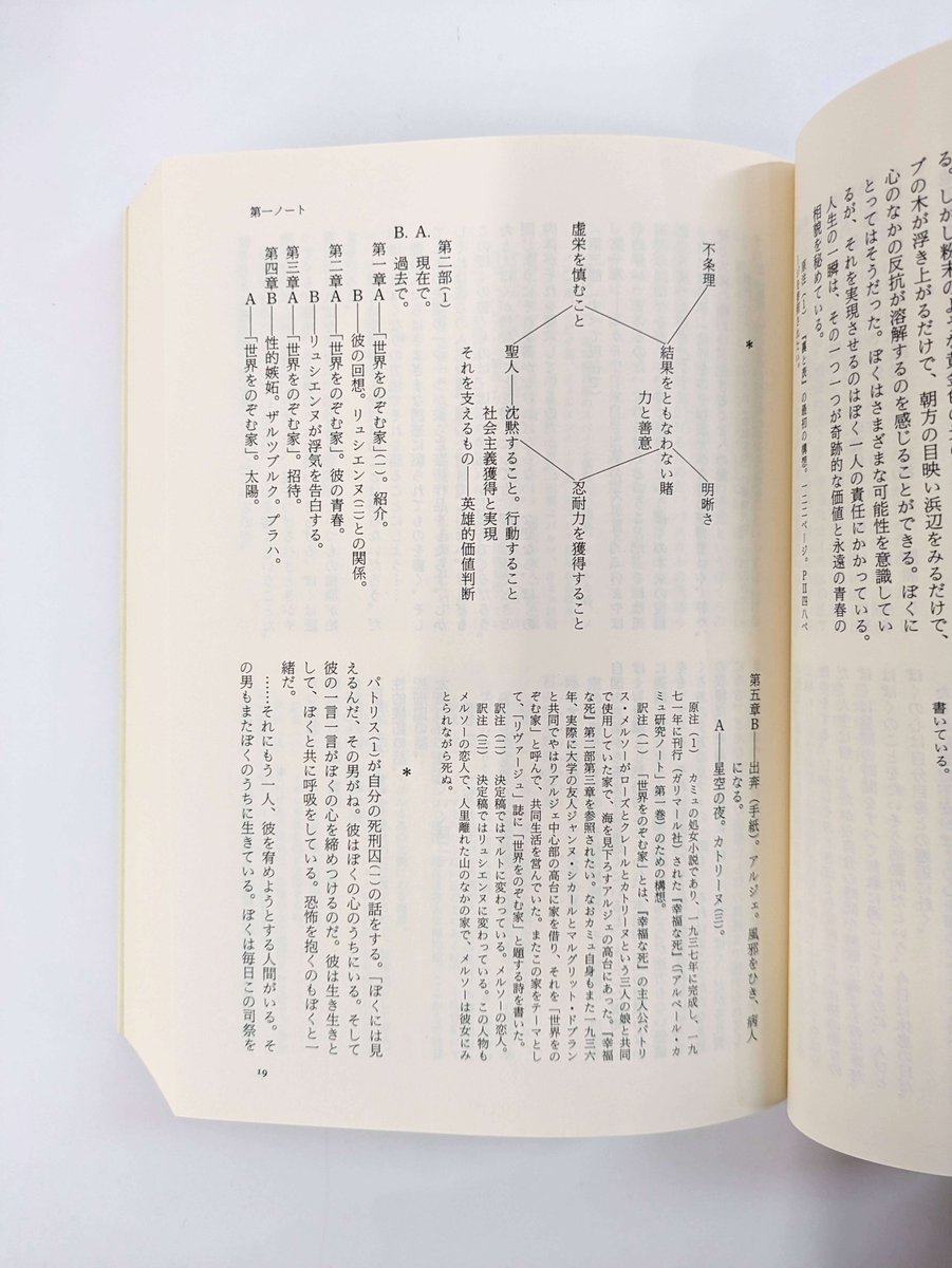 カミュの手帖 全: 1935-1959』｜感想・レビュー - 読書メーター