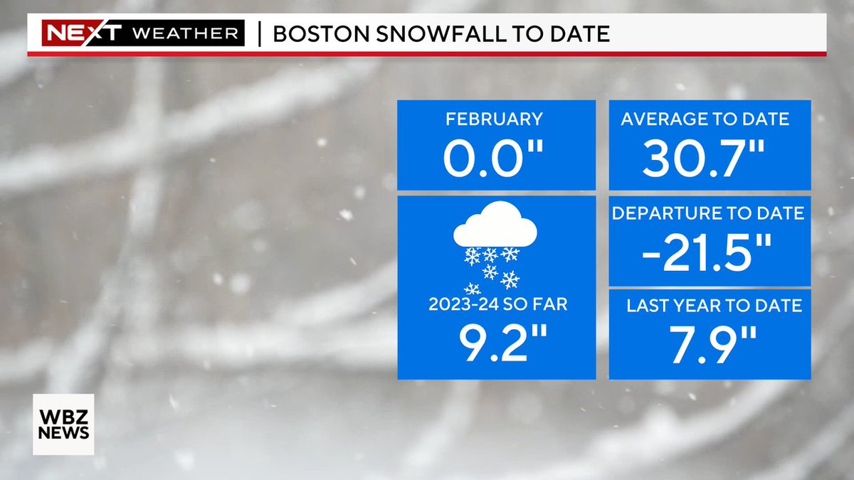 Eric Fisher tweet media