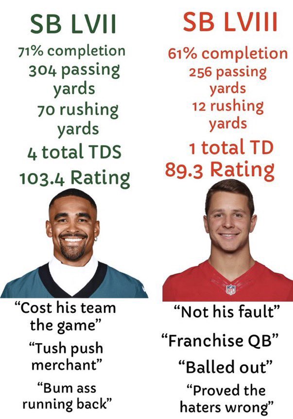 ProjectHurts's tweet image. I never want to see “Brock Purdy is better than Jalen Hurts” ever again. 

#Eagles | #FlyEaglesFly