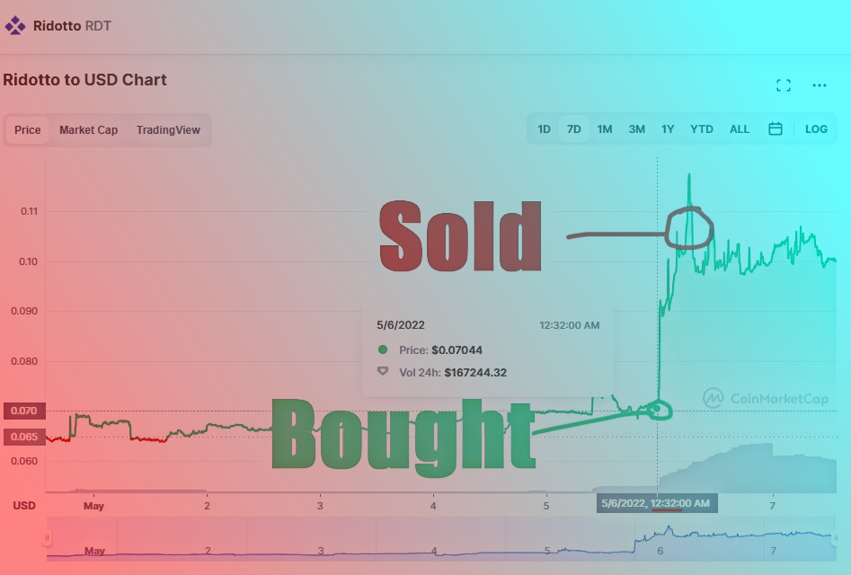 RHowardEquest's tweet photo. Free trading alerts available on Telegram.

https://t.co/EW1fFfWj0a

$NIO $ITUB $EDU $AMC $MMAT $FCEL $UVXY $PALT $T $RIG $VXX $OXY $IWM $ENG $SEEL $NAK $XOM $TSLA $WISH $NVDA $BABA $MRO $ASLN https://t.co/Wc5YbLA19p