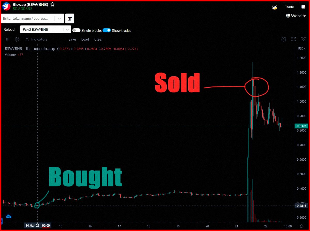 ThisIsAmyCraw's tweet photo. $ETH guidance yielded 250% profits!

https://t.co/Ppg6DnF1y6

$BONK $BTC $SOL $AVAX $ACE $WLD $SEI $ICP $ORDI $TIA $STX $INJ $SATS $SHIB $STR $DOGE $XRP $pepe https://t.co/whAvckfBpz
