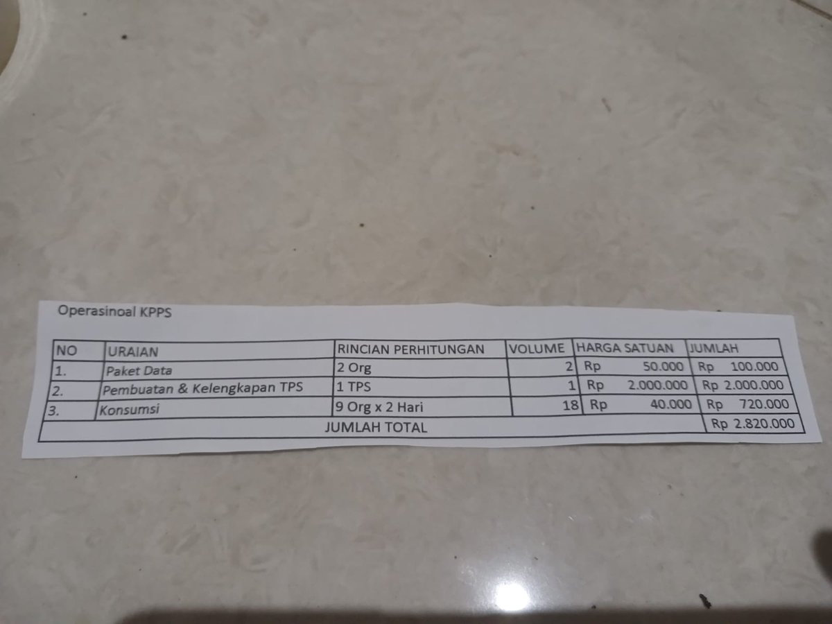 ifa_hanif's tweet photo. @KPU_ID Dapat ini min + tadi malam ditamabahin 300 ribu buat sewa printer jadi total dapat 3.120.000 https://t.co/Tz2rQ4gdL5