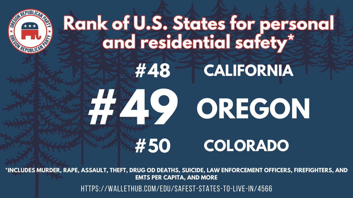Oregon's soft-on-crime policies have put Oregon residents at risk. It's time to #refundthepolice and restore #safestreets. 
#backtheblue #SorosDAs