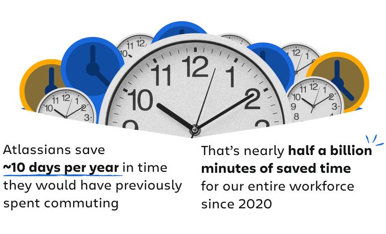 dr_jira's tweet image. Atlassian&apos;s blueprint for success in distributed work is revealed! Dive into the strategies for reshaping work dynamics. Ready for a change in the digital landscape? Learn more: oal.lu/dAf3w #RemoteWorkSuccess #DigitalTransformation