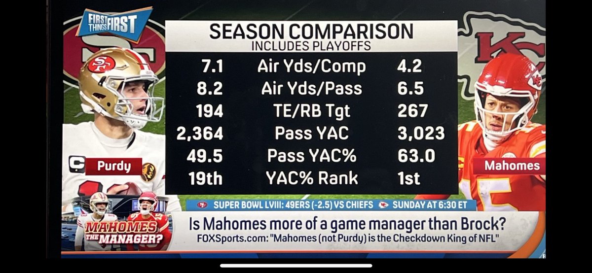 estokes38's tweet photo. @HomemadeLeba @IReallyKnowBall @LombardiHimself Mahomes might be the biggest system QB in the league😬😬😳 Those air yards/comp 💀💀 https://t.co/sgrac4j4Xj