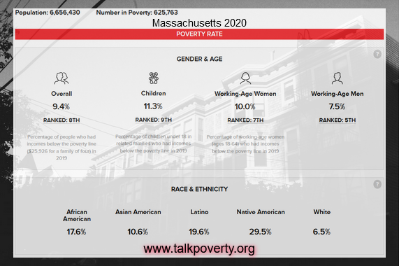 The Poor  People’s Campaign: 

Register here:
poorpeoplescampaign.org/committee/mass…

#poverty #endpoverty #poorpeoplescampaign #poorpeopleproblems #poorpeople #capitalisim #massachusetts #incomeinequality #incomegap #incomedisparity #lowincome #housing #affordablehousing