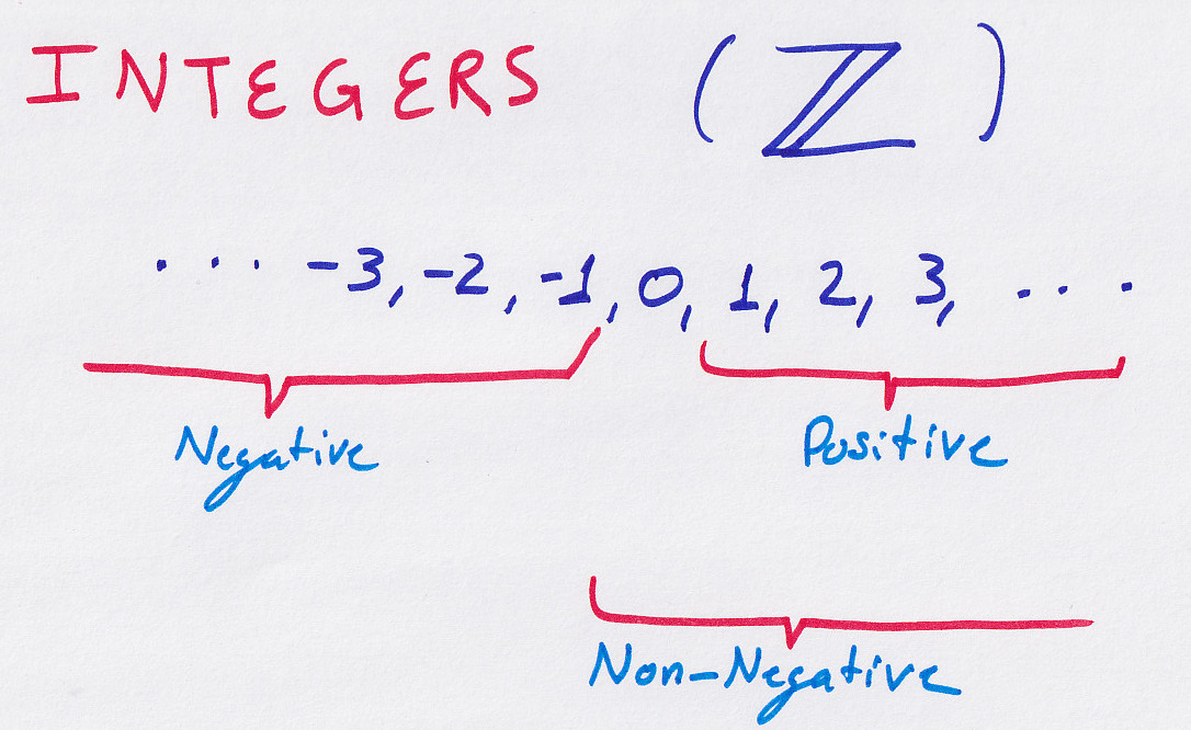 AnthonyRemarks's tweet image. Math Analysis Notes Part 1: Real Numbers
github.com/MRemarked/Math…
#math #mathematics #mathanalysis
