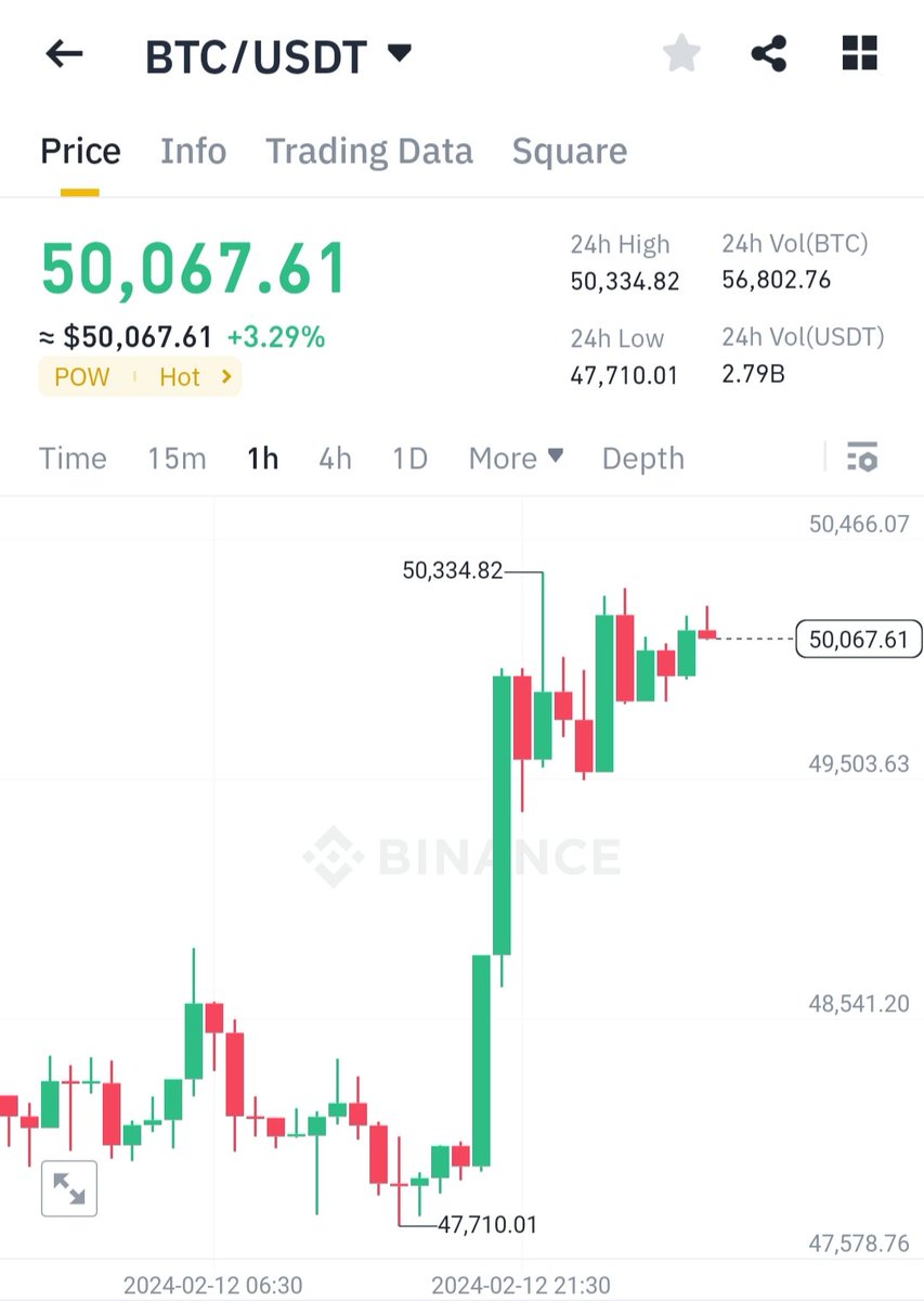 CryptoTeluguO's tweet photo. 🚀 #BTC

5️⃣0️⃣0️⃣0️⃣0️⃣

🪂2 biggest #Airdrop on the way

💰Each going to infuse more than $1B to this market in form of Airdrop

🪂 $STRK
🪂 $W

🤔R u ready?

📅I repeat 2024 is going to be year of #Airdrop

💙Like
🔁RT https://t.co/9ntjMD0I1T