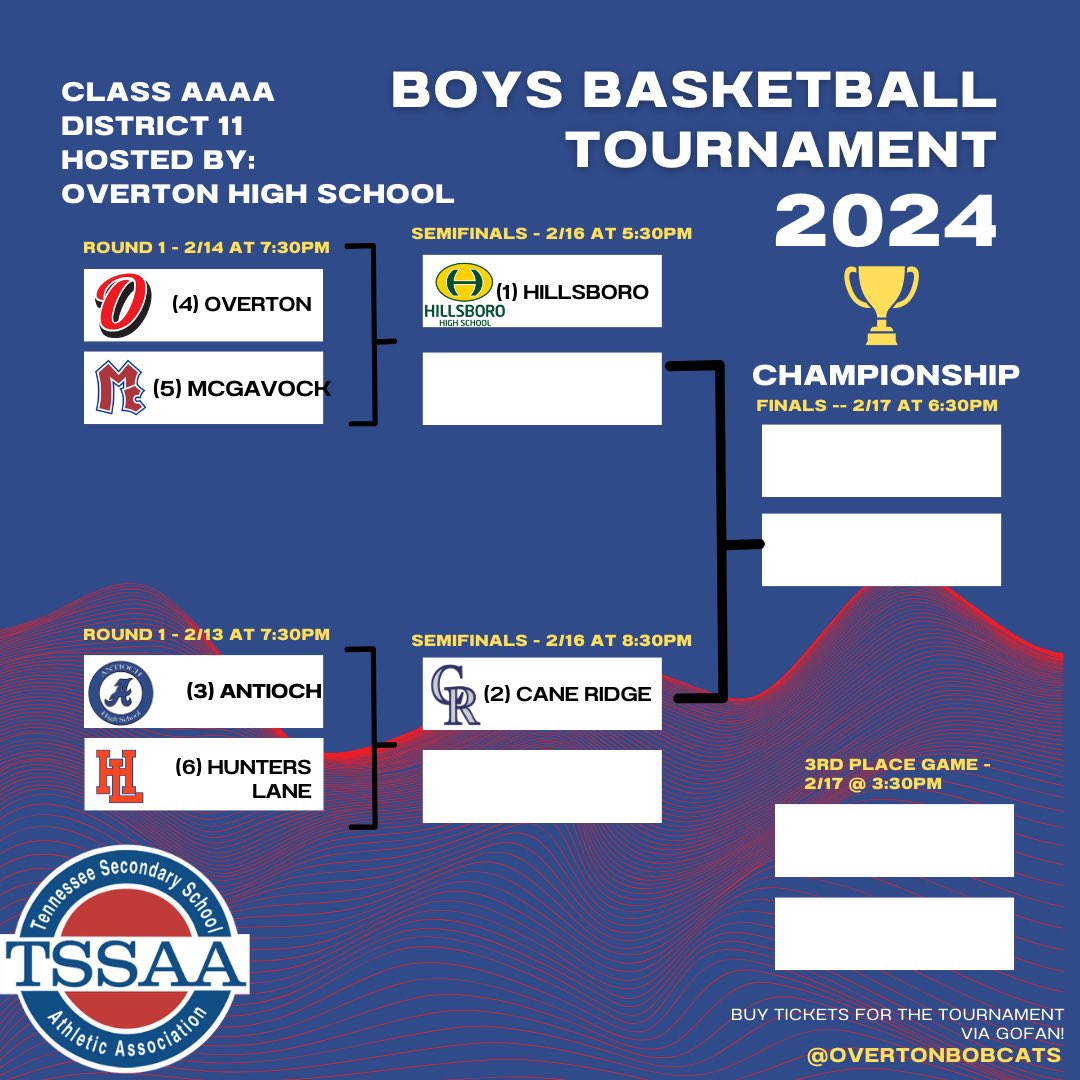 John Overton High School is proud to be the host of the 2024 Boys & Girls AAAA District 11 Basketball Tournament! Check out the brackets below. We hope to see you in O-Town 🔜!