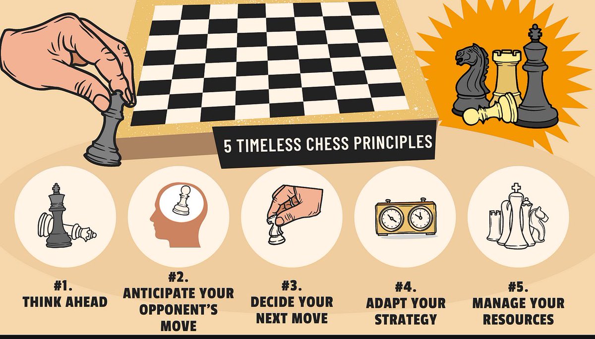 Just read an article that mirrored my HR philosophy with chess: Plan with care, anticipate needs, hire purposefully, adapt swiftly, and allocate wisely. It's about crafting a workplace that wins. What’s your career's winning move? #HR #CareerStrategy #WorkCulture