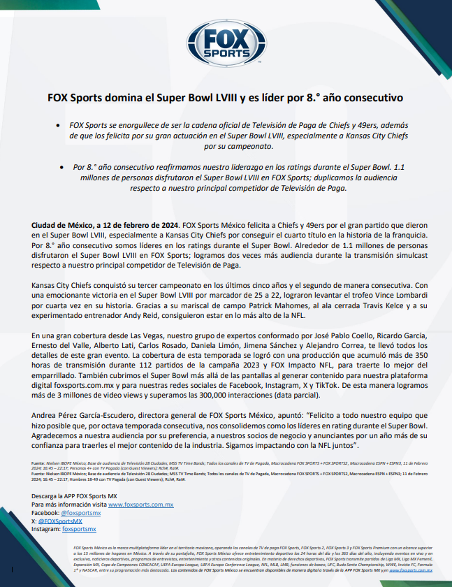 FOXSportsMX's tweet photo. ¡EL SUPER BOWL LO GANÓ FOX SPORTS MÉXICO! 🏈🔝

Por octavo año consecutivo, el el liderazgo en rating de Super Bowl fue para FOX Sports México con 1.1 millón de personas sintonizando nuestra transmisión

#SBxFSMX https://t.co/l4Xz9kSUXN