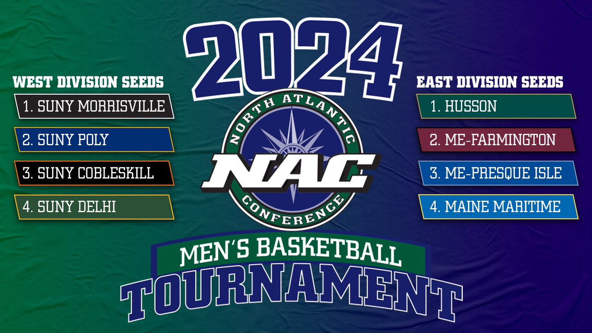 Husson and Morrisville secure the #1 seeds in the NAC East and West Divisions! The Eagles and Mustangs will host divisional rounds for the 2024 NAC Men’s Tournament Feb. 16-17, 2024
#NACmbb
