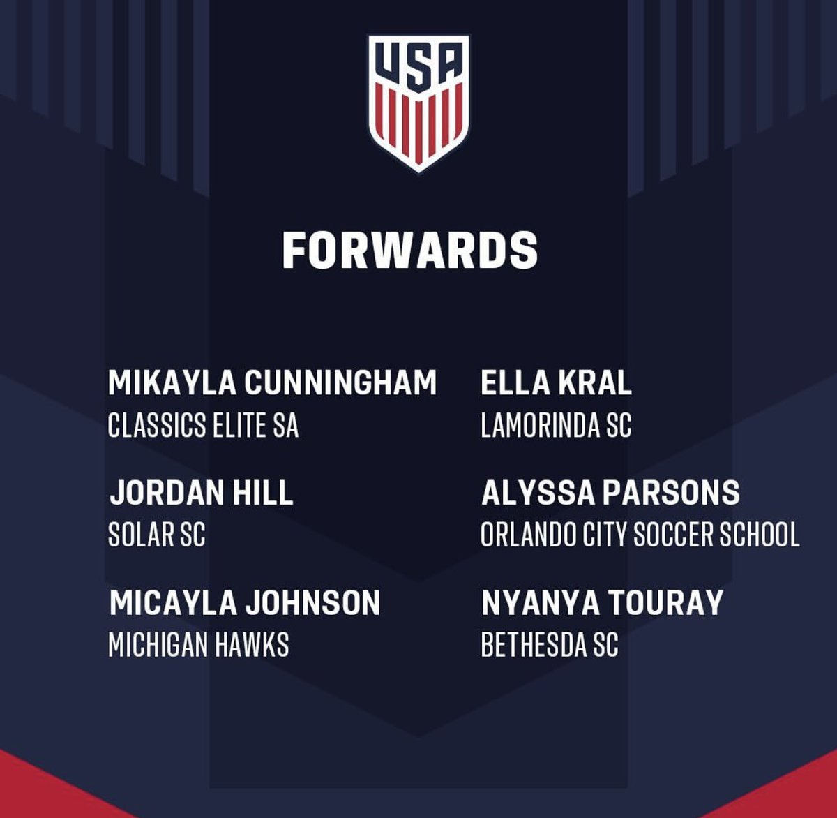 ECNL Southeast Girls tweet media