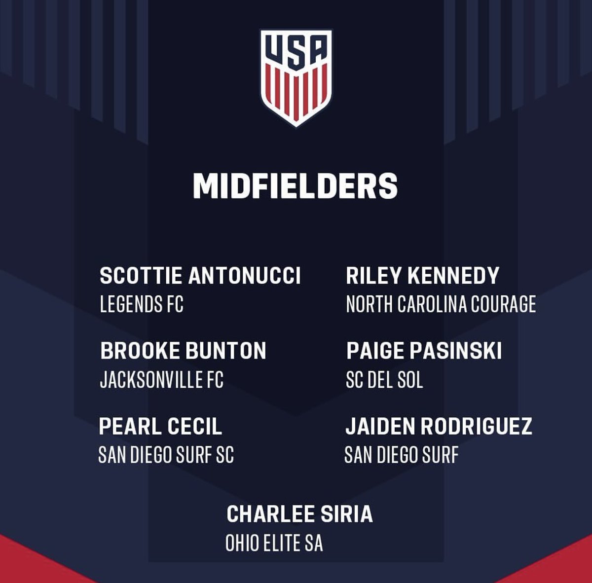 ECNL Southeast Girls tweet media