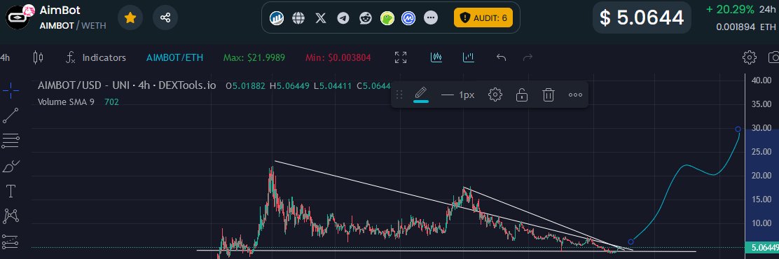 Bullish for $Aimbot. Chart looks ready.
@AimBot_Coin

#Eth, $Sol, $Banana, $Unibot, $Paal