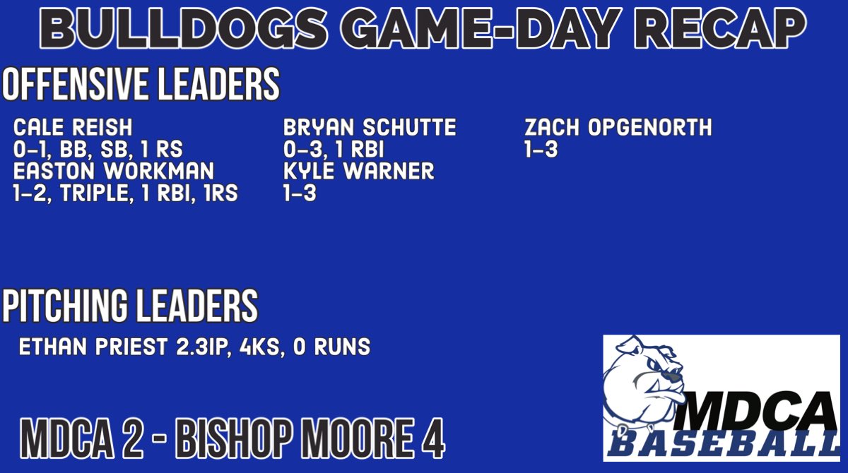Lost a tight one tonight against a really good Bishop Moore squad.  A lot of positives &amp; a lot of things we will get corrected. Work Day tomorrow! #MDCABaseball