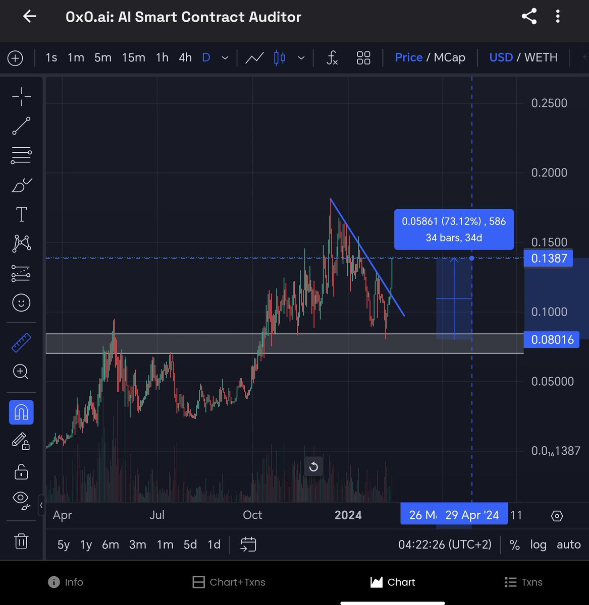 ElementX tweet media